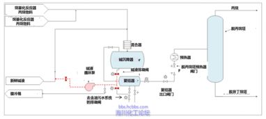 CSB經(jīng)典案例分析 Delaware煉油廠工藝設(shè)備維護(hù)作業(yè)準(zhǔn)備過程中的閃火事故